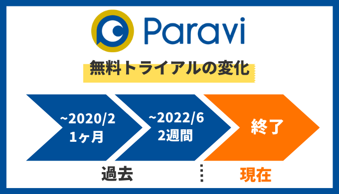 Paraviの無料トライアルの変化